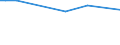 KN 33012110 /Exporte /Einheit = Preise (Euro/Tonne) /Partnerland: Kolumbien /Meldeland: Europäische Union /33012110:Geranium”l, Terpenhaltig, Einschl. `konkrete` Oder `absolute` ™le