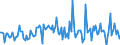 KN 33012110 /Exporte /Einheit = Preise (Euro/Tonne) /Partnerland: Extra-eur /Meldeland: Europäische Union /33012110:Geranium”l, Terpenhaltig, Einschl. `konkrete` Oder `absolute` ™le