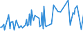 CN 33012190 /Exports /Unit = Prices (Euro/ton) /Partner: Intra-eur /Reporter: European Union /33012190:Terpeneless Oils of Geranium, Incl. Concretes and Absolutes