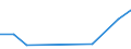 KN 33012210 /Exporte /Einheit = Preise (Euro/Tonne) /Partnerland: Belgien/Luxemburg /Meldeland: Europäische Union /33012210:Jasmin”l, Terpenhaltig, Einschl. `konkrete` Oder `absolute` ™le