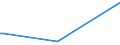 KN 33012210 /Exporte /Einheit = Preise (Euro/Tonne) /Partnerland: Niederlande /Meldeland: Europäische Union /33012210:Jasmin”l, Terpenhaltig, Einschl. `konkrete` Oder `absolute` ™le