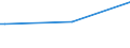 KN 33012290 /Exporte /Einheit = Preise (Euro/Tonne) /Partnerland: Oesterreich /Meldeland: Europäische Union /33012290:Jasmin”l, Terpenfrei, Einschl. `konkrete` Oder `absolute` ™le