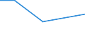 KN 33012290 /Exporte /Einheit = Preise (Euro/Tonne) /Partnerland: Japan /Meldeland: Europäische Union /33012290:Jasmin”l, Terpenfrei, Einschl. `konkrete` Oder `absolute` ™le