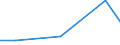 KN 33012290 /Exporte /Einheit = Mengen in Tonnen /Partnerland: Suedafrika /Meldeland: Europäische Union /33012290:Jasmin”l, Terpenfrei, Einschl. `konkrete` Oder `absolute` ™le