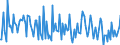 CN 33012310 /Exports /Unit = Prices (Euro/ton) /Partner: Germany /Reporter: European Union /33012310:Terpenic Oils of Lavender or of Lavandin, Incl. Concretes and Absolutes