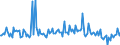 CN 33012310 /Exports /Unit = Prices (Euro/ton) /Partner: Italy /Reporter: European Union /33012310:Terpenic Oils of Lavender or of Lavandin, Incl. Concretes and Absolutes