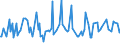 CN 33012310 /Exports /Unit = Prices (Euro/ton) /Partner: Poland /Reporter: European Union /33012310:Terpenic Oils of Lavender or of Lavandin, Incl. Concretes and Absolutes