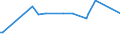 KN 33012310 /Exporte /Einheit = Preise (Euro/Tonne) /Partnerland: Weissrussland /Meldeland: Europäische Union /33012310:Lavendel”l und Lavandin”l, Terpenhaltig, Einschl. `konkrete` Oder `absolute` ™le