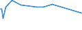 KN 33012310 /Exporte /Einheit = Preise (Euro/Tonne) /Partnerland: Algerien /Meldeland: Europäische Union /33012310:Lavendel”l und Lavandin”l, Terpenhaltig, Einschl. `konkrete` Oder `absolute` ™le