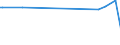 KN 33012310 /Exporte /Einheit = Preise (Euro/Tonne) /Partnerland: Tunesien /Meldeland: Europäische Union /33012310:Lavendel”l und Lavandin”l, Terpenhaltig, Einschl. `konkrete` Oder `absolute` ™le