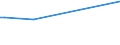 KN 33012310 /Exporte /Einheit = Preise (Euro/Tonne) /Partnerland: Libanon /Meldeland: Europäische Union /33012310:Lavendel”l und Lavandin”l, Terpenhaltig, Einschl. `konkrete` Oder `absolute` ™le