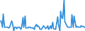 CN 33012390 /Exports /Unit = Prices (Euro/ton) /Partner: Switzerland /Reporter: European Union /33012390:Terpeneless Oils of Lavender or of Lavandin, Incl. Concretes and Absolutes