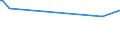 KN 33012390 /Exporte /Einheit = Preise (Euro/Tonne) /Partnerland: Aegypten /Meldeland: Europäische Union /33012390:Lavendel”l und Lavandin”l, Terpenfrei, Einschl. `konkrete` Oder `absolute` ™le