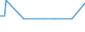 KN 33012390 /Exporte /Einheit = Preise (Euro/Tonne) /Partnerland: Indonesien /Meldeland: Europäische Union /33012390:Lavendel”l und Lavandin”l, Terpenfrei, Einschl. `konkrete` Oder `absolute` ™le