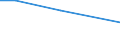 KN 33012390 /Exporte /Einheit = Preise (Euro/Tonne) /Partnerland: Malaysia /Meldeland: Europäische Union /33012390:Lavendel”l und Lavandin”l, Terpenfrei, Einschl. `konkrete` Oder `absolute` ™le