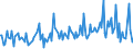 CN 33012390 /Exports /Unit = Prices (Euro/ton) /Partner: Intra-eur /Reporter: European Union /33012390:Terpeneless Oils of Lavender or of Lavandin, Incl. Concretes and Absolutes