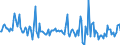 CN 33012390 /Exports /Unit = Prices (Euro/ton) /Partner: Extra-eur /Reporter: European Union /33012390:Terpeneless Oils of Lavender or of Lavandin, Incl. Concretes and Absolutes