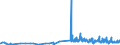 KN 33012410 /Exporte /Einheit = Preise (Euro/Tonne) /Partnerland: Luxemburg /Meldeland: Eur27_2020 /33012410:Pfefferminzöl `mentha Piperita`, Terpenhaltig, Einschl. `konkrete` Oder `absolute` Öle