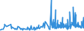 KN 33012410 /Exporte /Einheit = Preise (Euro/Tonne) /Partnerland: Slowenien /Meldeland: Eur27_2020 /33012410:Pfefferminzöl `mentha Piperita`, Terpenhaltig, Einschl. `konkrete` Oder `absolute` Öle