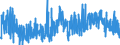 KN 33012510 /Exporte /Einheit = Preise (Euro/Tonne) /Partnerland: Italien /Meldeland: Eur27_2020 /33012510:Minzenöle, Terpenhaltig, Einschl. `konkrete` Oder `absolute` Öle (Ausg. Pfefferminzöl [mentha Piperita])