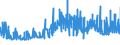 KN 33012510 /Exporte /Einheit = Preise (Euro/Tonne) /Partnerland: Daenemark /Meldeland: Eur27_2020 /33012510:Minzenöle, Terpenhaltig, Einschl. `konkrete` Oder `absolute` Öle (Ausg. Pfefferminzöl [mentha Piperita])