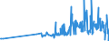 KN 33012510 /Exporte /Einheit = Preise (Euro/Tonne) /Partnerland: Portugal /Meldeland: Eur27_2020 /33012510:Minzenöle, Terpenhaltig, Einschl. `konkrete` Oder `absolute` Öle (Ausg. Pfefferminzöl [mentha Piperita])