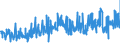 KN 33012510 /Exporte /Einheit = Preise (Euro/Tonne) /Partnerland: Belgien /Meldeland: Eur27_2020 /33012510:Minzenöle, Terpenhaltig, Einschl. `konkrete` Oder `absolute` Öle (Ausg. Pfefferminzöl [mentha Piperita])