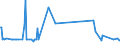 KN 33012510 /Exporte /Einheit = Preise (Euro/Tonne) /Partnerland: Island /Meldeland: Eur27_2020 /33012510:Minzenöle, Terpenhaltig, Einschl. `konkrete` Oder `absolute` Öle (Ausg. Pfefferminzöl [mentha Piperita])