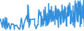 KN 33012510 /Exporte /Einheit = Preise (Euro/Tonne) /Partnerland: Schweden /Meldeland: Eur27_2020 /33012510:Minzenöle, Terpenhaltig, Einschl. `konkrete` Oder `absolute` Öle (Ausg. Pfefferminzöl [mentha Piperita])