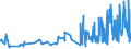 KN 33012510 /Exporte /Einheit = Preise (Euro/Tonne) /Partnerland: Finnland /Meldeland: Eur27_2020 /33012510:Minzenöle, Terpenhaltig, Einschl. `konkrete` Oder `absolute` Öle (Ausg. Pfefferminzöl [mentha Piperita])