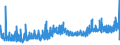 KN 33012510 /Exporte /Einheit = Preise (Euro/Tonne) /Partnerland: Oesterreich /Meldeland: Eur27_2020 /33012510:Minzenöle, Terpenhaltig, Einschl. `konkrete` Oder `absolute` Öle (Ausg. Pfefferminzöl [mentha Piperita])