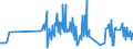 KN 33012510 /Exporte /Einheit = Preise (Euro/Tonne) /Partnerland: Malta /Meldeland: Eur27_2020 /33012510:Minzenöle, Terpenhaltig, Einschl. `konkrete` Oder `absolute` Öle (Ausg. Pfefferminzöl [mentha Piperita])