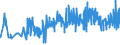 KN 33012510 /Exporte /Einheit = Preise (Euro/Tonne) /Partnerland: Tuerkei /Meldeland: Eur27_2020 /33012510:Minzenöle, Terpenhaltig, Einschl. `konkrete` Oder `absolute` Öle (Ausg. Pfefferminzöl [mentha Piperita])