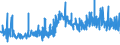 KN 33012510 /Exporte /Einheit = Preise (Euro/Tonne) /Partnerland: Polen /Meldeland: Eur27_2020 /33012510:Minzenöle, Terpenhaltig, Einschl. `konkrete` Oder `absolute` Öle (Ausg. Pfefferminzöl [mentha Piperita])