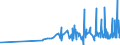 KN 33012510 /Exporte /Einheit = Preise (Euro/Tonne) /Partnerland: Weissrussland /Meldeland: Eur27_2020 /33012510:Minzenöle, Terpenhaltig, Einschl. `konkrete` Oder `absolute` Öle (Ausg. Pfefferminzöl [mentha Piperita])