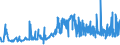 KN 33012510 /Exporte /Einheit = Preise (Euro/Tonne) /Partnerland: Russland /Meldeland: Eur27_2020 /33012510:Minzenöle, Terpenhaltig, Einschl. `konkrete` Oder `absolute` Öle (Ausg. Pfefferminzöl [mentha Piperita])