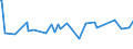 KN 33012510 /Exporte /Einheit = Preise (Euro/Tonne) /Partnerland: Aserbaidschan /Meldeland: Eur27_2020 /33012510:Minzenöle, Terpenhaltig, Einschl. `konkrete` Oder `absolute` Öle (Ausg. Pfefferminzöl [mentha Piperita])