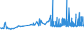 KN 33012510 /Exporte /Einheit = Preise (Euro/Tonne) /Partnerland: Slowenien /Meldeland: Eur27_2020 /33012510:Minzenöle, Terpenhaltig, Einschl. `konkrete` Oder `absolute` Öle (Ausg. Pfefferminzöl [mentha Piperita])