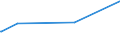 KN 33012510 /Exporte /Einheit = Preise (Euro/Tonne) /Partnerland: Ehem.jug.rep.mazed /Meldeland: Eur27_2020 /33012510:Minzenöle, Terpenhaltig, Einschl. `konkrete` Oder `absolute` Öle (Ausg. Pfefferminzöl [mentha Piperita])