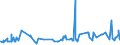 KN 33012510 /Exporte /Einheit = Preise (Euro/Tonne) /Partnerland: Marokko /Meldeland: Eur27_2020 /33012510:Minzenöle, Terpenhaltig, Einschl. `konkrete` Oder `absolute` Öle (Ausg. Pfefferminzöl [mentha Piperita])