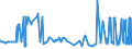 KN 33012510 /Exporte /Einheit = Preise (Euro/Tonne) /Partnerland: Tunesien /Meldeland: Eur27_2020 /33012510:Minzenöle, Terpenhaltig, Einschl. `konkrete` Oder `absolute` Öle (Ausg. Pfefferminzöl [mentha Piperita])