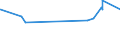 KN 33012510 /Exporte /Einheit = Preise (Euro/Tonne) /Partnerland: Sudan /Meldeland: Eur27_2020 /33012510:Minzenöle, Terpenhaltig, Einschl. `konkrete` Oder `absolute` Öle (Ausg. Pfefferminzöl [mentha Piperita])