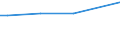 KN 33012510 /Exporte /Einheit = Preise (Euro/Tonne) /Partnerland: Mali /Meldeland: Eur15 /33012510:Minzenöle, Terpenhaltig, Einschl. `konkrete` Oder `absolute` Öle (Ausg. Pfefferminzöl [mentha Piperita])