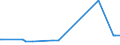 KN 33012510 /Exporte /Einheit = Preise (Euro/Tonne) /Partnerland: Senegal /Meldeland: Europäische Union /33012510:Minzenöle, Terpenhaltig, Einschl. `konkrete` Oder `absolute` Öle (Ausg. Pfefferminzöl [mentha Piperita])