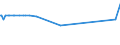 KN 33012510 /Exporte /Einheit = Preise (Euro/Tonne) /Partnerland: Kamerun /Meldeland: Europäische Union /33012510:Minzenöle, Terpenhaltig, Einschl. `konkrete` Oder `absolute` Öle (Ausg. Pfefferminzöl [mentha Piperita])