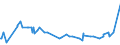 KN 33012510 /Exporte /Einheit = Preise (Euro/Tonne) /Partnerland: Simbabwe /Meldeland: Eur15 /33012510:Minzenöle, Terpenhaltig, Einschl. `konkrete` Oder `absolute` Öle (Ausg. Pfefferminzöl [mentha Piperita])