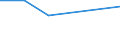 KN 33012690 /Exporte /Einheit = Preise (Euro/Tonne) /Partnerland: Griechenland /Meldeland: Europäische Union /33012690:Vetiver”l, Terpenfrei, Einschl. `konkrete` Oder `absolute` ™le