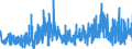 KN 33012911 /Exporte /Einheit = Preise (Euro/Tonne) /Partnerland: Ver.koenigreich /Meldeland: Eur27_2020 /33012911:Gewürznelkenöl, Niaouliöl und Ylang-ylang-Öl, Terpenhaltig, Einschl. `konkrete` Oder `absolute` Öle