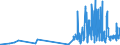 KN 33012911 /Exporte /Einheit = Preise (Euro/Tonne) /Partnerland: Portugal /Meldeland: Eur27_2020 /33012911:Gewürznelkenöl, Niaouliöl und Ylang-ylang-Öl, Terpenhaltig, Einschl. `konkrete` Oder `absolute` Öle