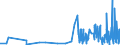 KN 33012911 /Exporte /Einheit = Preise (Euro/Tonne) /Partnerland: Norwegen /Meldeland: Eur27_2020 /33012911:Gewürznelkenöl, Niaouliöl und Ylang-ylang-Öl, Terpenhaltig, Einschl. `konkrete` Oder `absolute` Öle